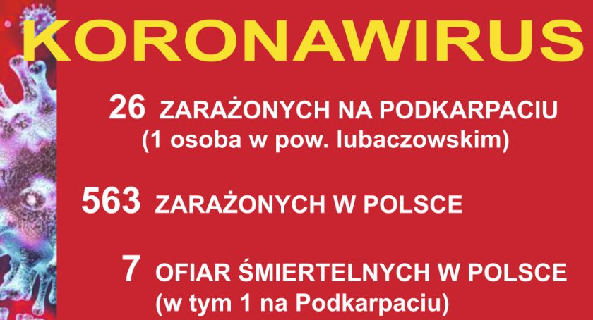 26 osób z koronawirusem na Podkarpaciu