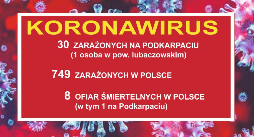 Już 8 ofiar śmiertelnych koronawirusa w Polsce. 30 osoba zakażona na Podkarpaciu 