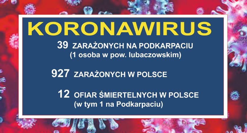 37 osób zakażonych na Podkarpaciu. Kolejna 10 ofiara koronawirusa w Polsce