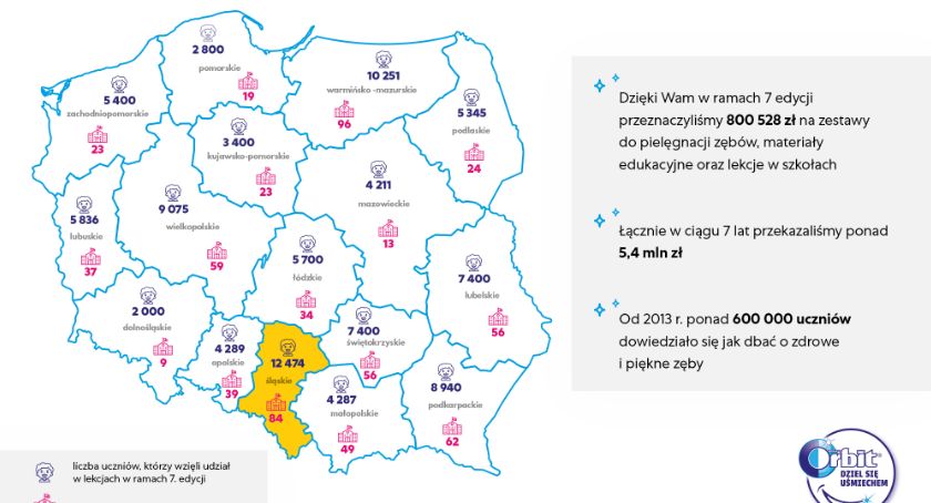 Uczyli się dbania o zęby - Podsumowanie programu „Dziel się Uśmiechem” 
