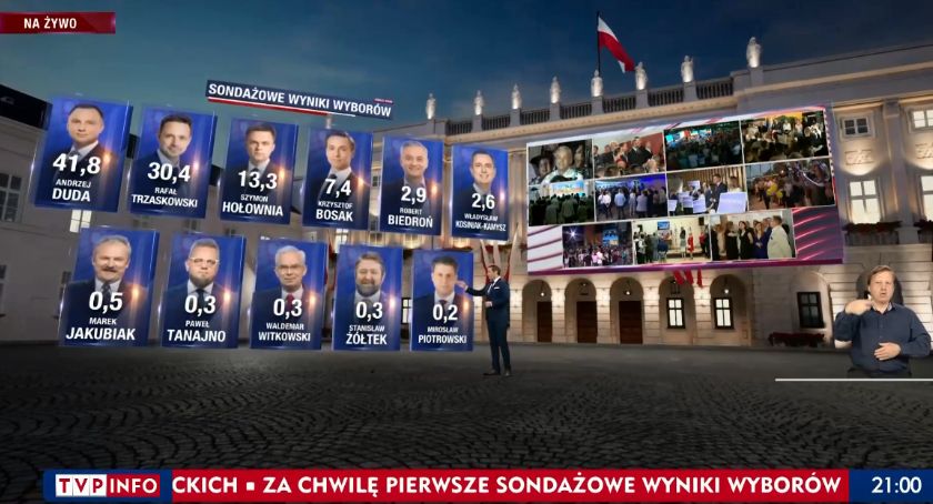 Pierwsza tura dla Andrzeja Dudy. Znamy sondażowe wyniki wyborów prezydenckich 2020