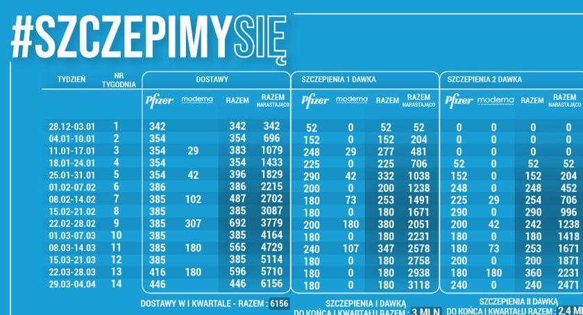 Kolejny etap Narodowego Programu Szczepień: Od 15 stycznia możemy zgłosić chęć szczepienia