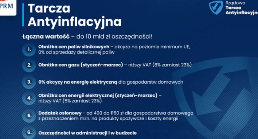 Tarcza Antyinflacyjna przyjęta przez rząd