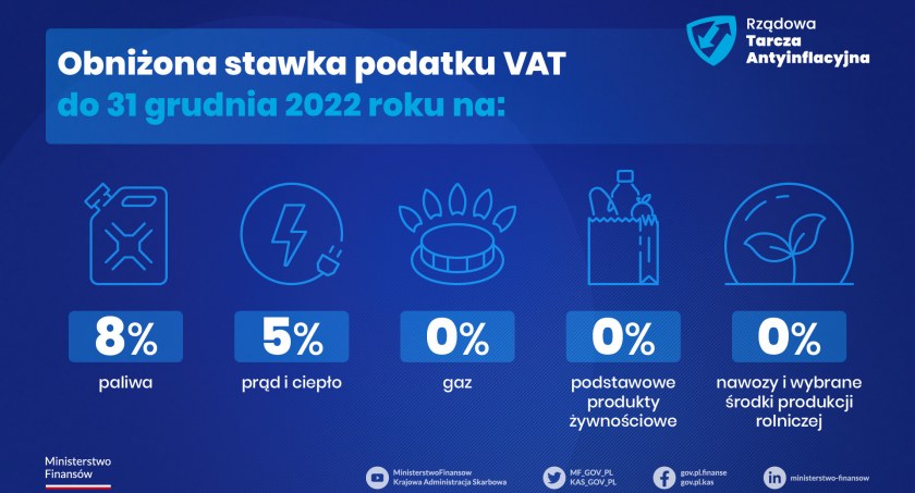 Tarcza Antyinflacyjna przedłużona do końca roku