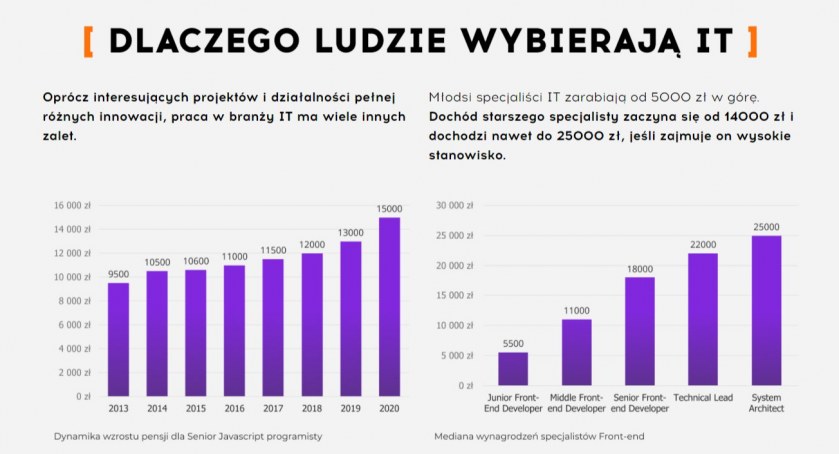 Kursy Full-Stack od podstaw w GoIT Poland: przegląd funkcji