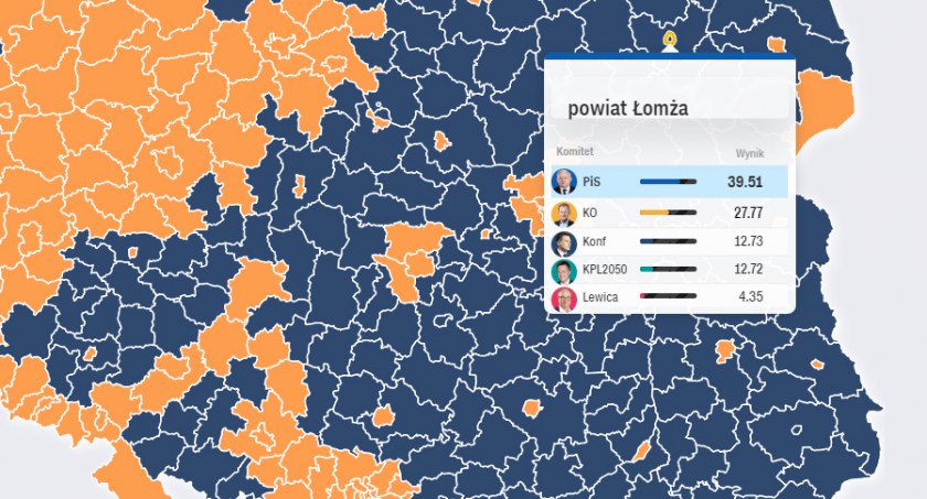 Prognoza wyborcza dla Łomży, powiatu  i naszego okręgu!