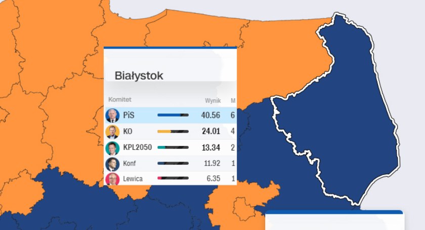 Prognoza wyborcza prognozie nierówna! 