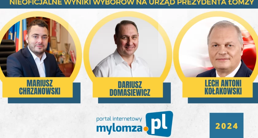 Mamy wstępne wyniki wyborów na prezydenta Łomży!