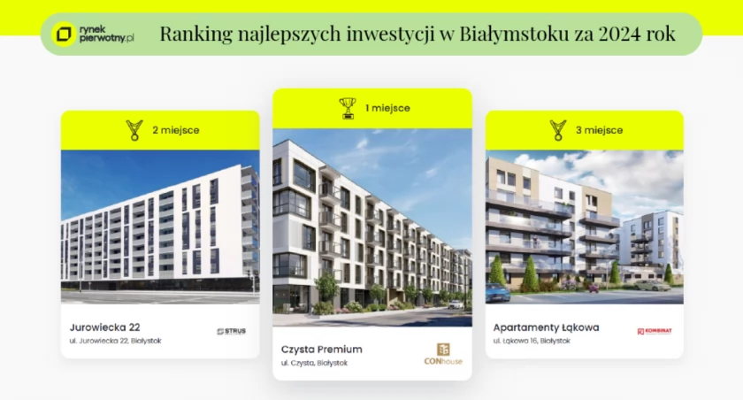Ranking Inwestycji 2024 w Białymstoku – co dziś przyciąga kupujących?