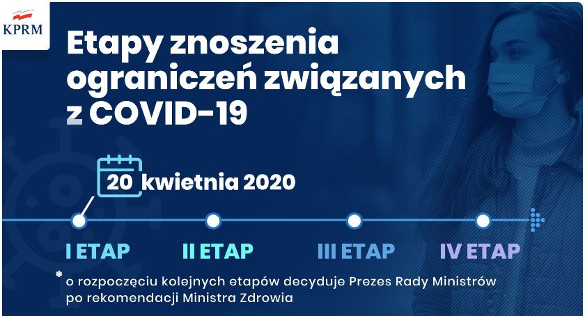 Część ograniczeń będzie zniesiona. Można zgłaszać uwagi do projektu rozporządzenia 