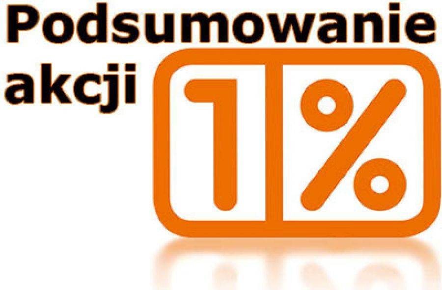Ponad 1,1 mln złotych przekazaliśmy Organizacjom Pożytku Publicznego