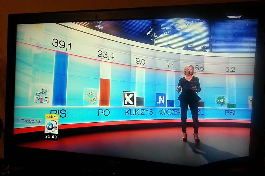 Pierwsze, sondażowe wyniki wyborów parlamentarnych!