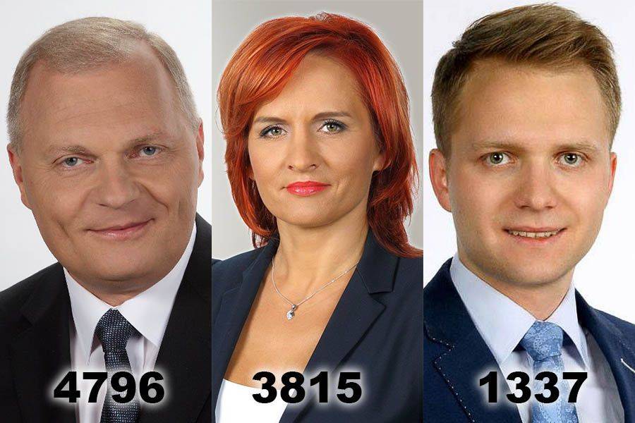 Zobacz, jak głosowali mieszkańcy Łomży!
