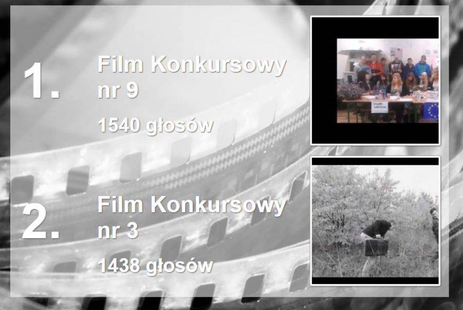Młodzi łomżyniacy pojadą do Brukseli [VIDEO]