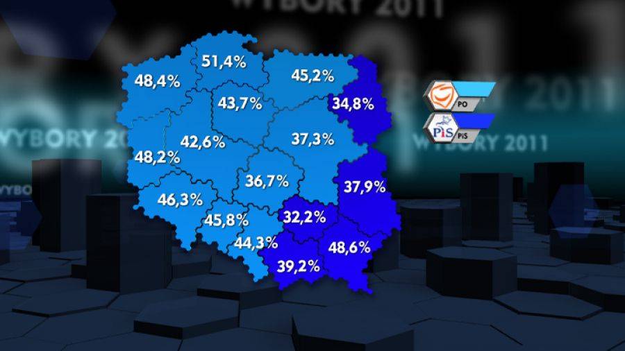 W kraju PO, u nas zwyciężył PiS