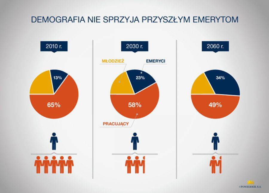 Gminy podsumowują demografię w 2016 roku