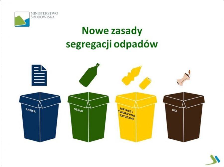 Od lipca nowe zasady segregacji śmieci