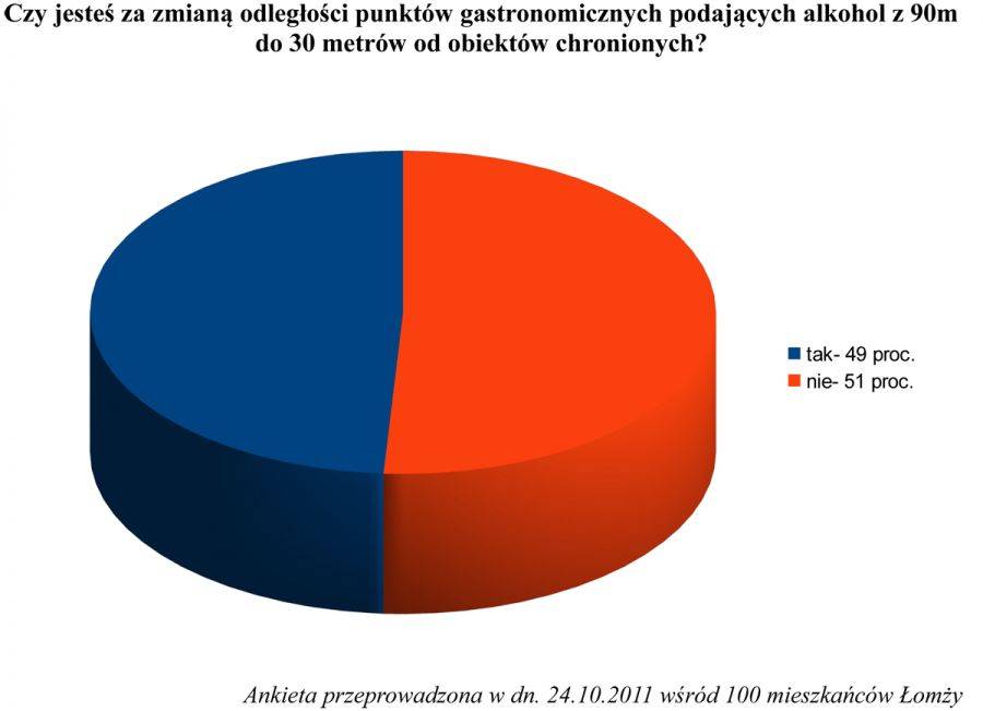 Alkohol bardziej dostępny? Łomżyniacy podzieleni- zobacz wyniki sondy!