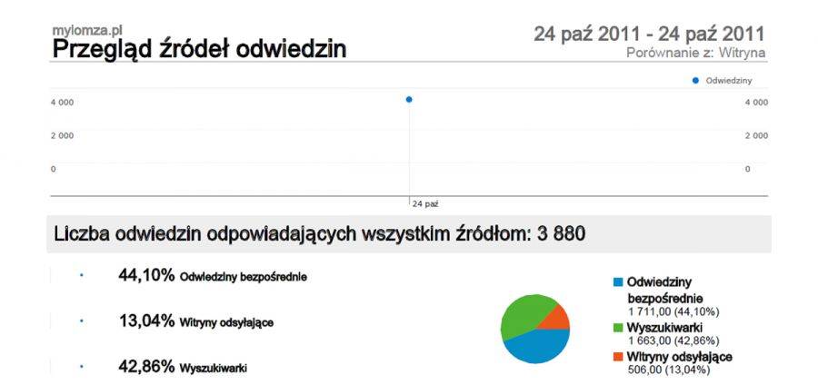 Jesteśmy z Wami już rok! Dziś świętujemy pierwsze urodziny!