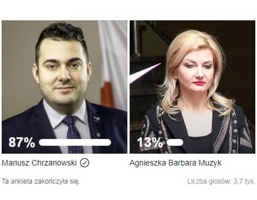 Znamy wynik naszej przedwyborczej ankiety
