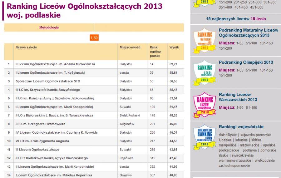I LO ciągle trzyma pozycję