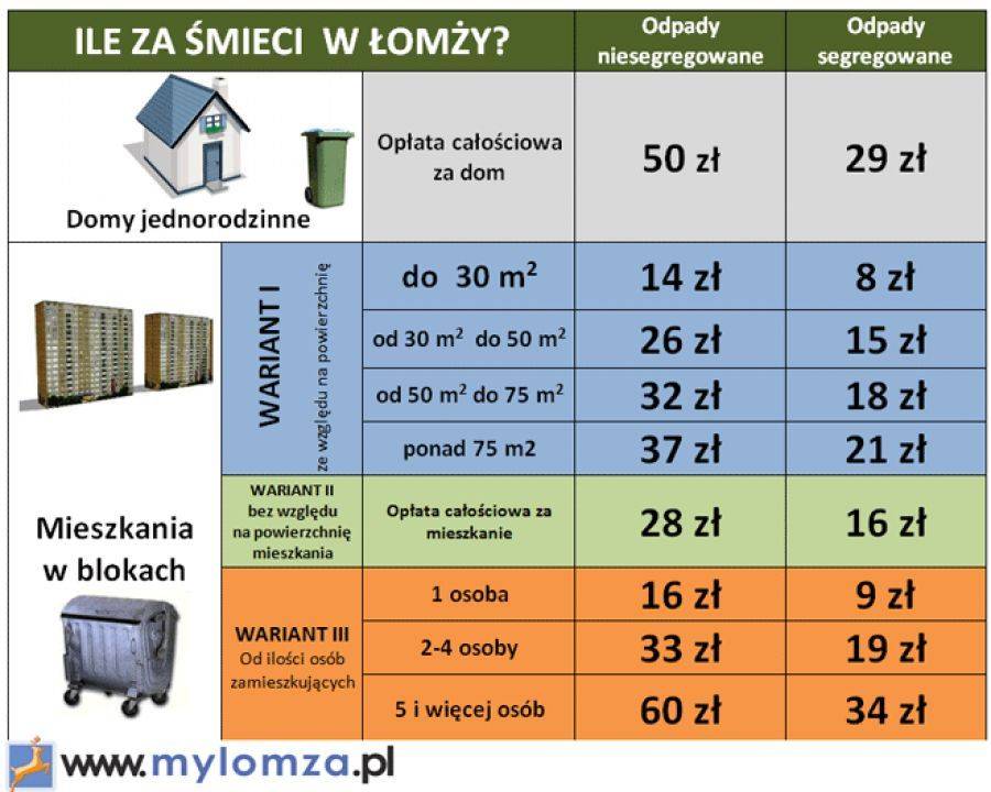 Za śmieci zapłacimy „od mieszkania”? Radni przychylają się do woli łomżyniaków.