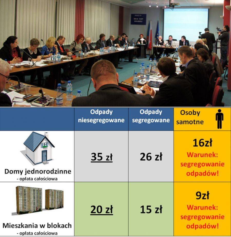 Radni wybrali metodę opłaty za śmieci. Sprawdź ile ostatecznie zapłacisz za śmieci!