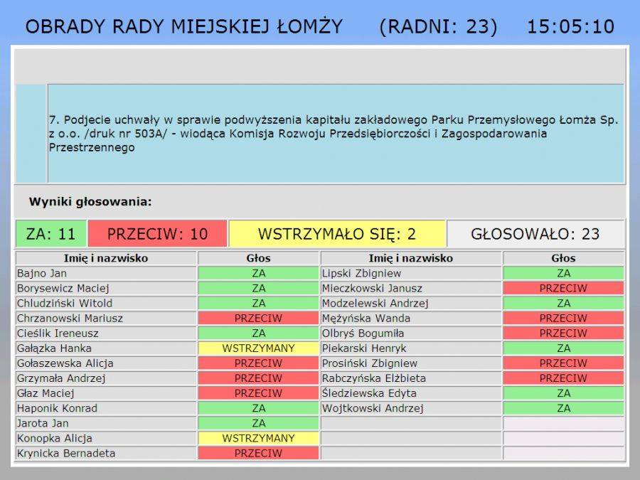 [VIDEO] Park Przemysłowy będzie bogatszy. Radni PiS: Nie idźcie tą drogą!