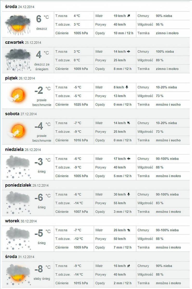 Święta bez śniegu, ale biały Nowy Rok