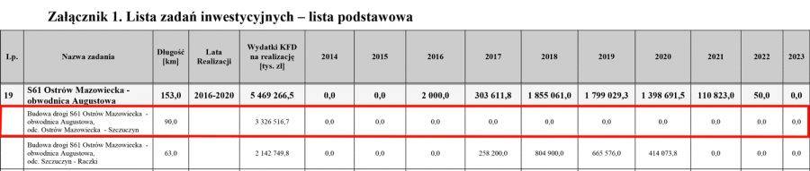 Znikające pieniądze na łomżyńską Via Balticę?