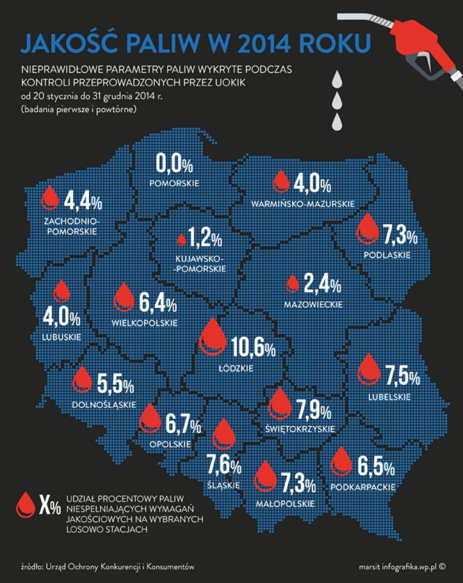 Wyniki kontroli jakości paliw nie wyglądają optymistycznie