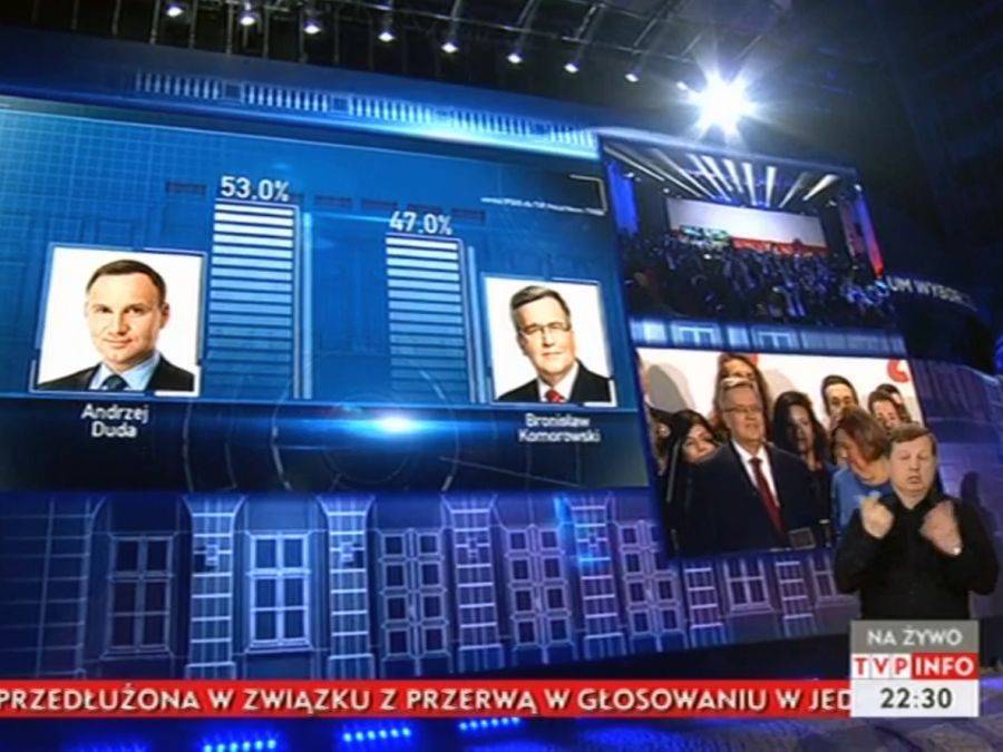 Sondaż: Andrzej Duda prezydentem!