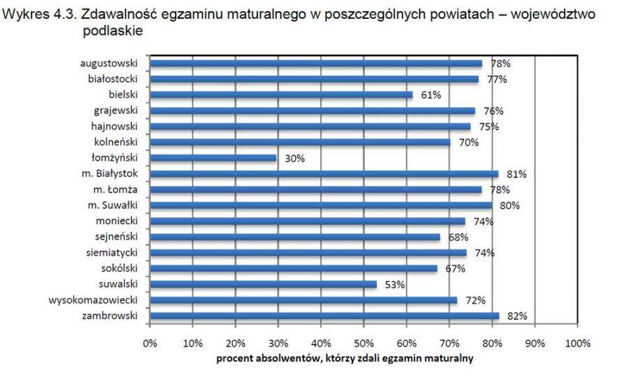 Wypadliśmy najgorzej