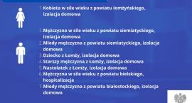 Nowe przypadki koronawirusa w Łomży i powiecie łomżyńskim. Wśród zakażonych nastolatek i dziecko [AKTUALIZACJA]