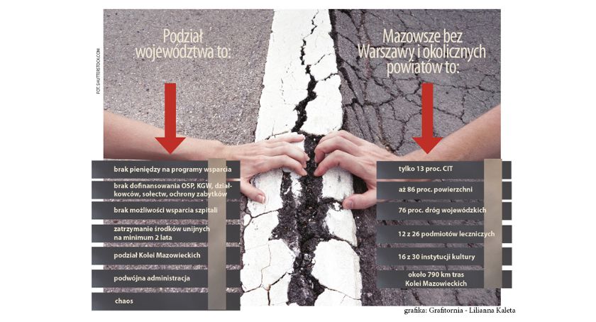 Czarne chmury nad Mazowszem