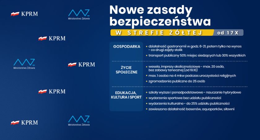 Od dziś w strefie żółtej i czerwonej nowe obostrzenia