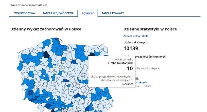 Raporty o zakażeniach koronawirusem w nowej formie