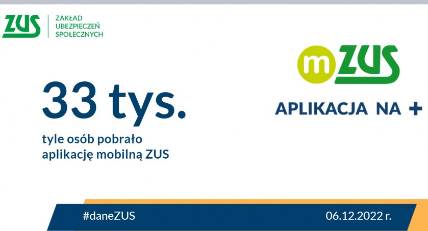 Aplikację mZUS ściągnięto już 33 tys. razy