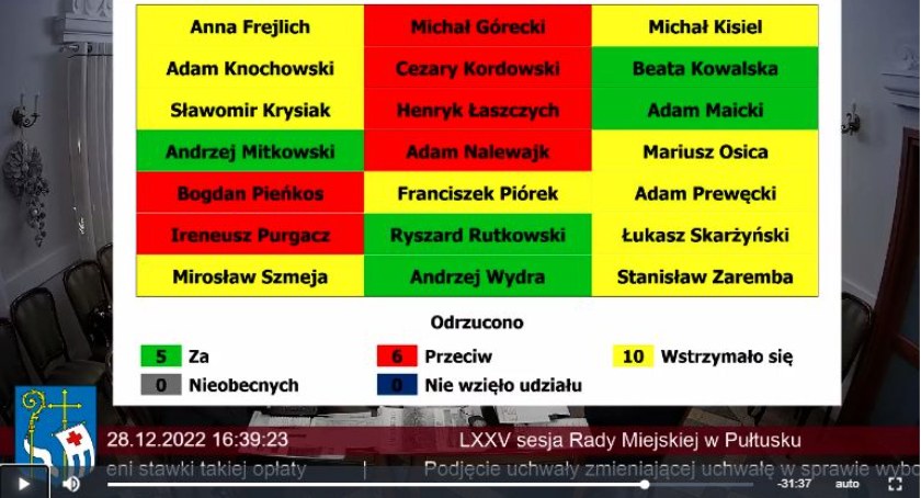 Miała być podwyżka za śmieci, ale nie będzie. Kto jak zagłosował?