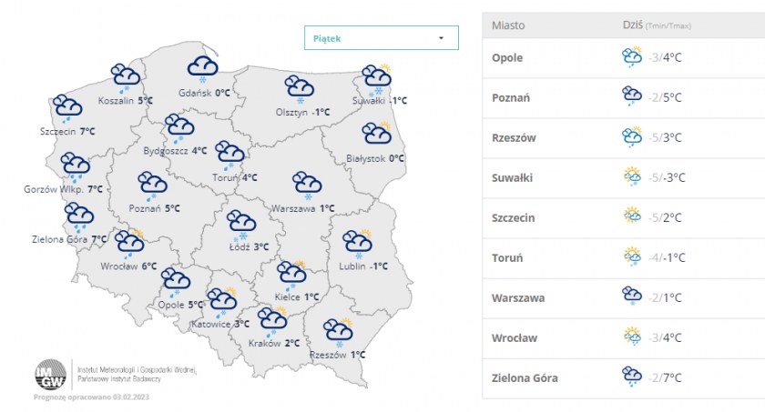 Prognoza pogody na najbliższe dni