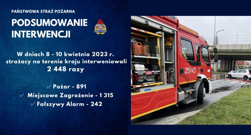 Święta Wielkanocne 2023 - podsumowanie interwencji