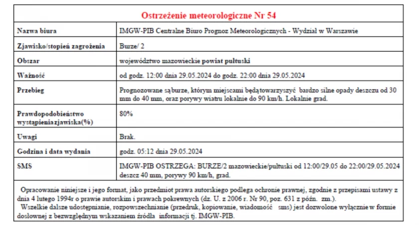 Ostrzeżenie o burzach