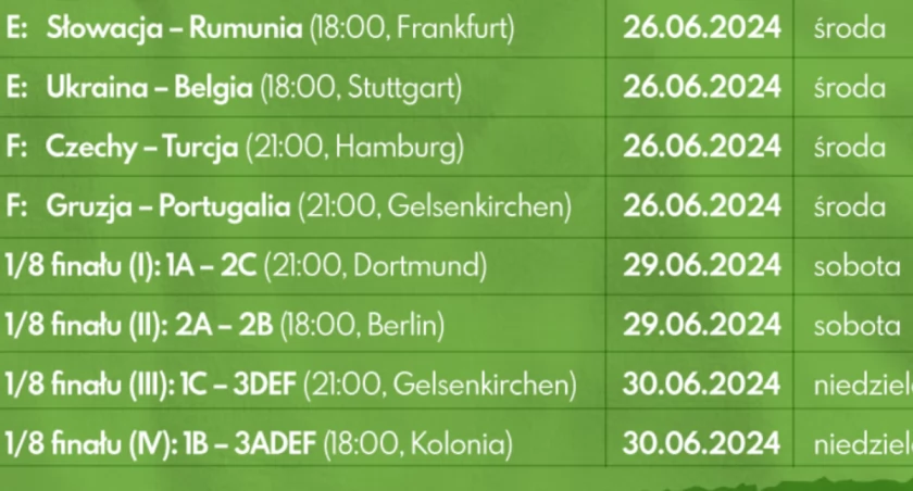Słowacja - Rumunia czy Ukraina – Belgia? Który mecz chcecie obejrzeć w Eco Strefie kibica? - sonda nr 1
