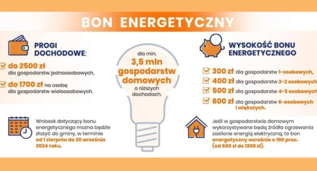 BON ENERGETYCZNY