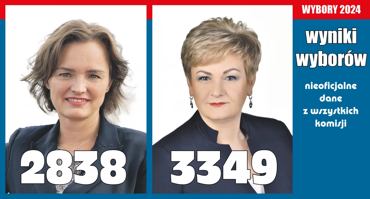 Wyniki wyborów na Burmistrza Pułtuska - wyniki z komisji
