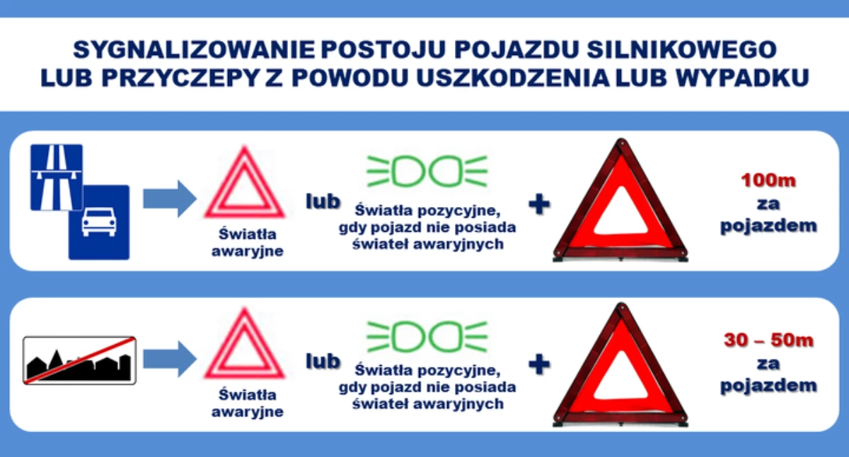 Trójkąt ostrzegawczy – mały element, wielkie znaczenie dla bezpieczeństwa