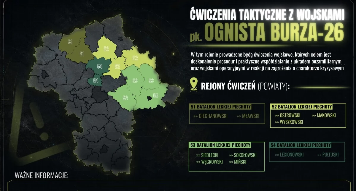 Ćwiczenie taktyczne z wojskami pk. „Ognista Burza–26” w 5 Mazowieckiej BOT 