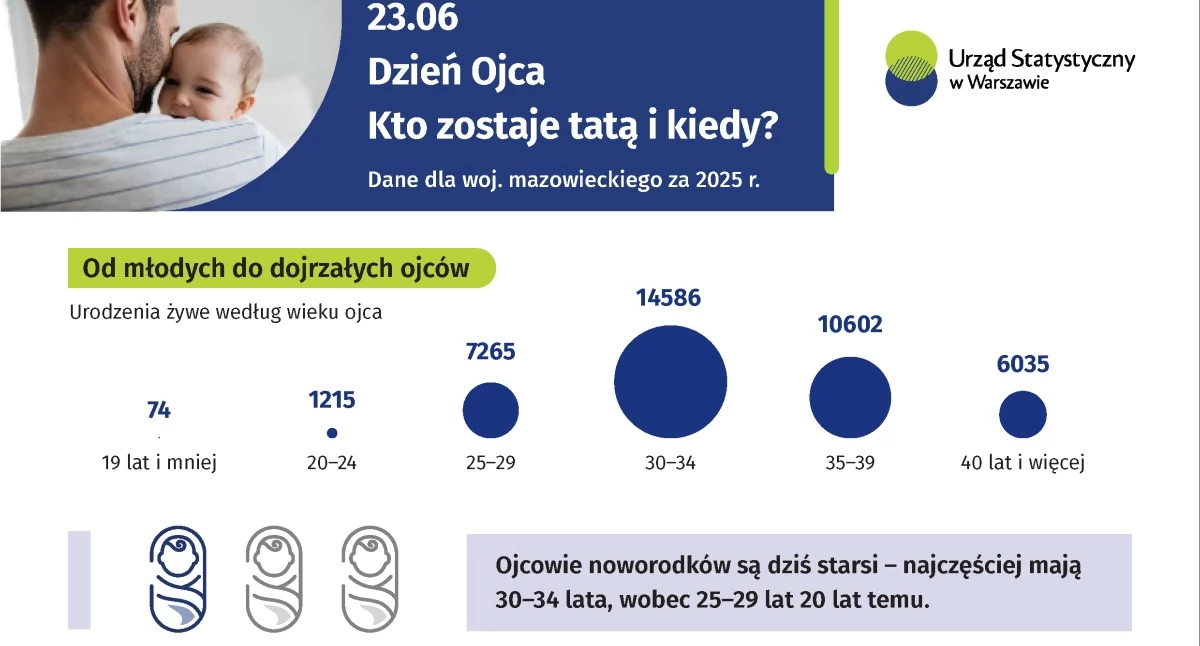 Tata - w danych statystycznych