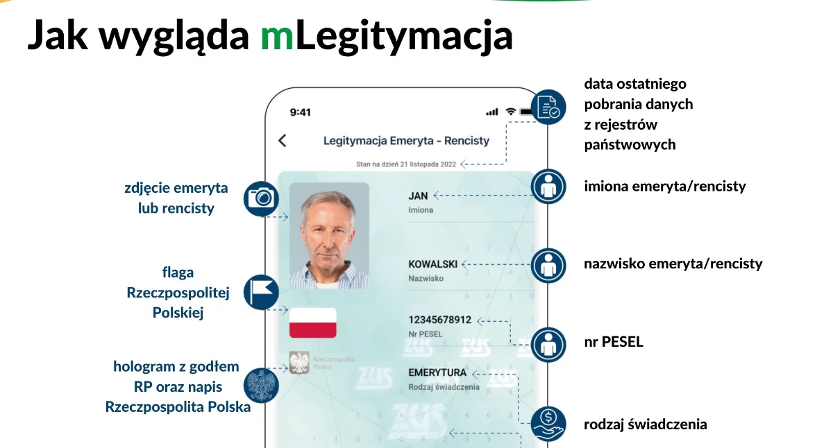 1,5 mln emerytów i rencistów korzysta z mLegitymacji ZUS