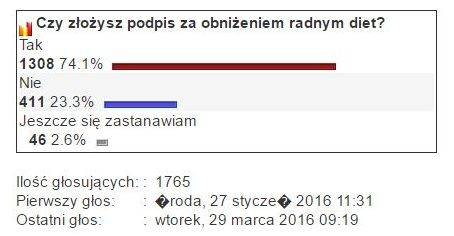 Co sądzisz o wycince wierzb? - sonda PGP